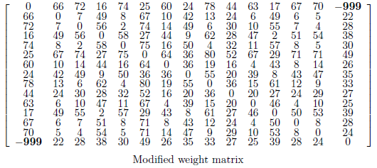 modified_matrix modified_matrix